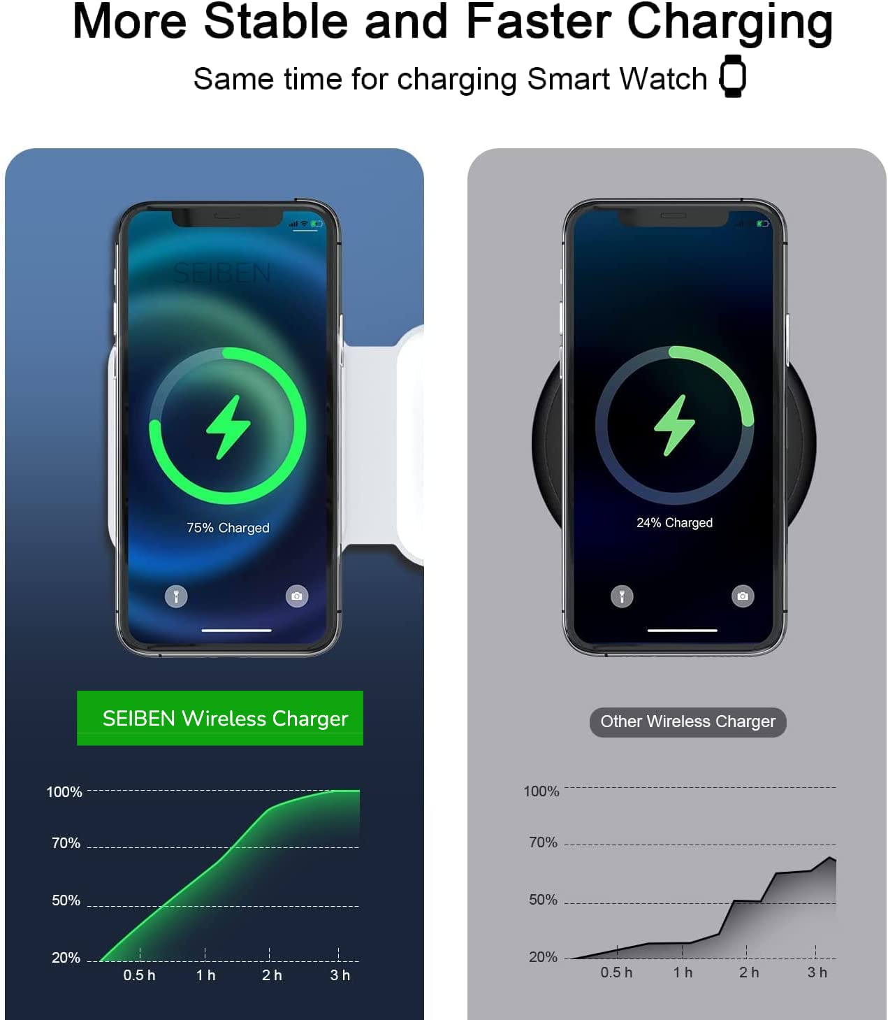 3-in-1 Wireless Charging Hub™